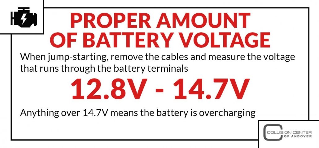 Proper Amount of Battery Voltage