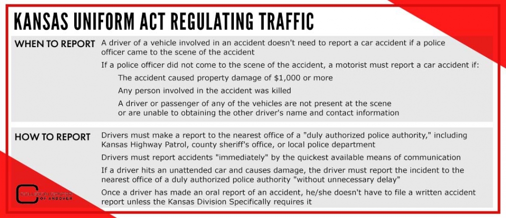 Chart explaining Kansas laws regarding reporting traffic accidents